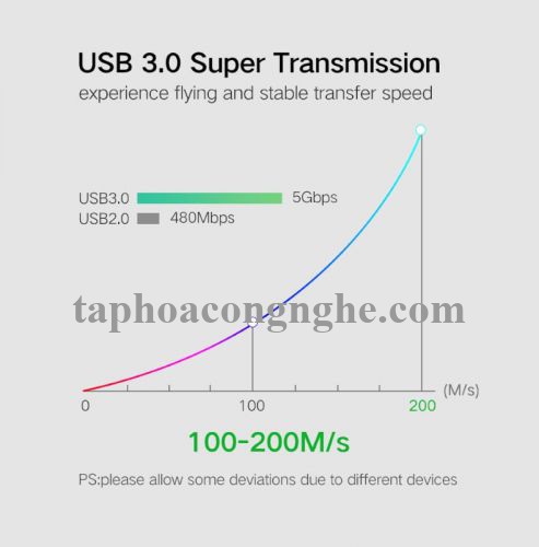 Ugreen 10308 0.5M màu Đen Cáp 2 đầu USB 2.0 vỏ nhựa PVC US102 30010308
